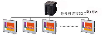 GTリンク機(jī)能