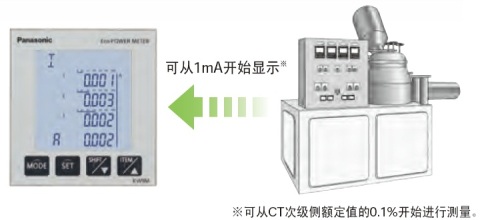 即使是1mA起的小電流，也可顯示。