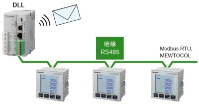 可連接DLL記錄數(shù)據(jù)，并實(shí)現(xiàn)可視化