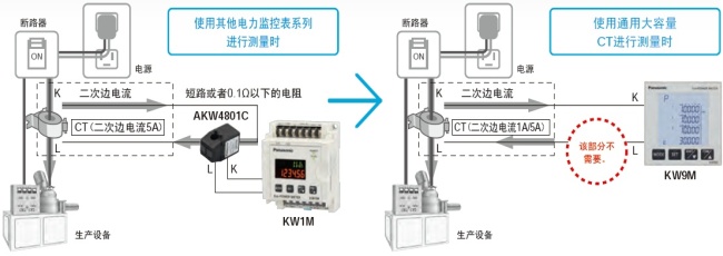 可直接連接已安裝的通用大容量CT(二次邊1A/5A型)，進(jìn)行測(cè)量