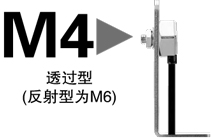 可與標準型光纖一樣安裝