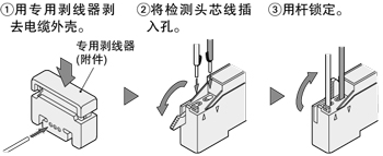 快速接線